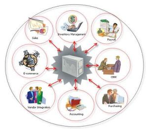 Eksekutif Information System (EIS)